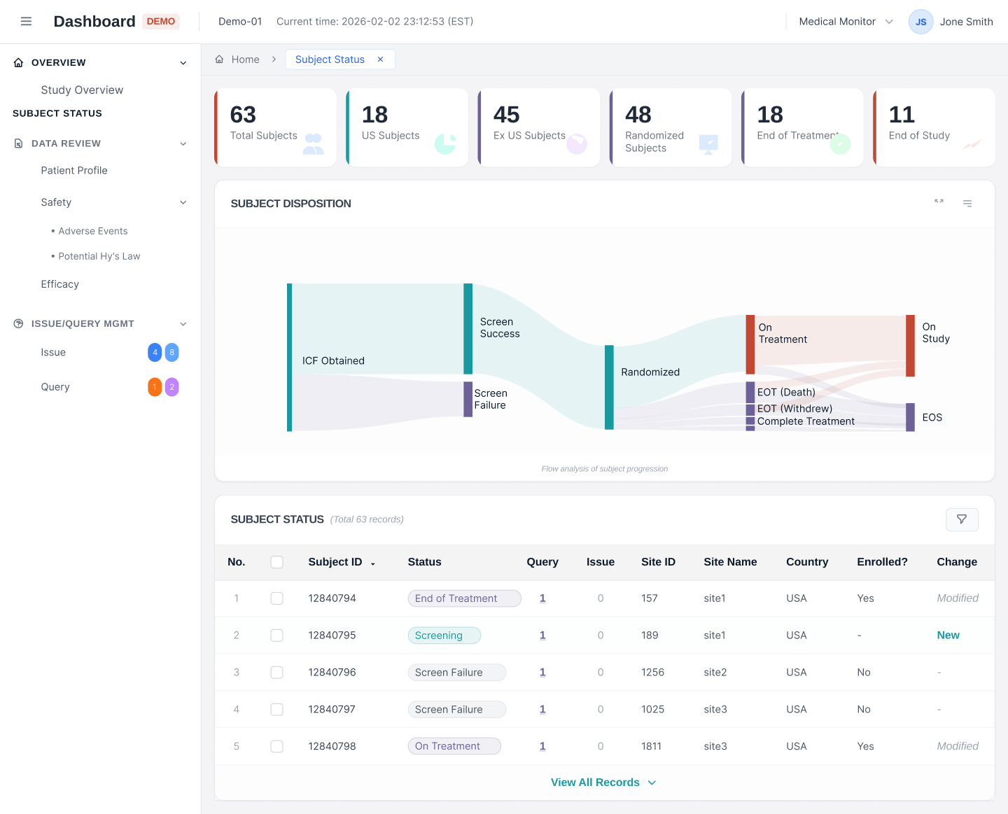 Janus dashboard preview